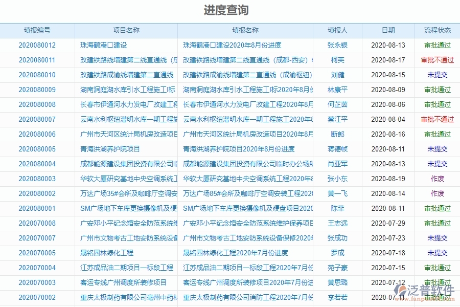 機電工程企業(yè)是否有必要引入工程管理系統(tǒng)