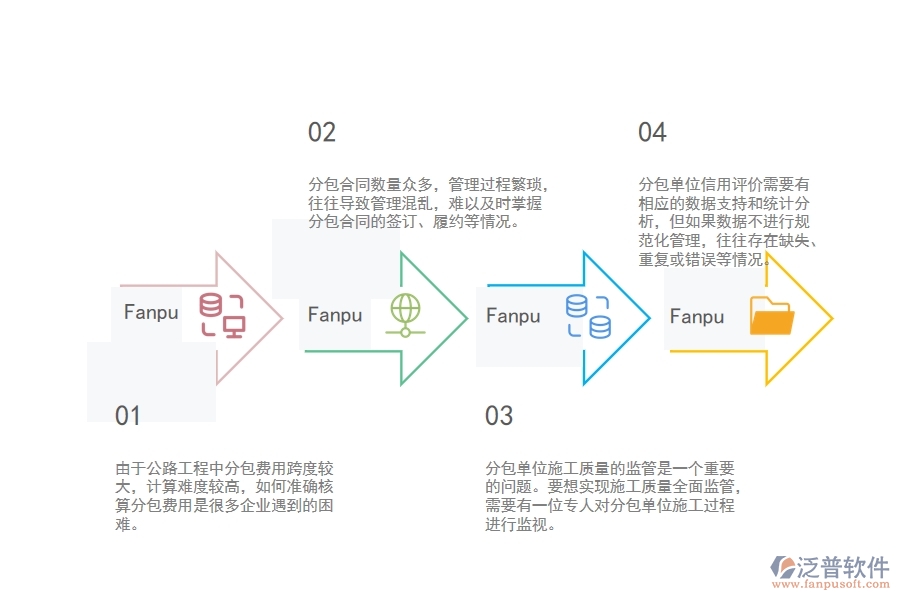 一、公路工程企業(yè)在分包合同管理方面遇到的困境