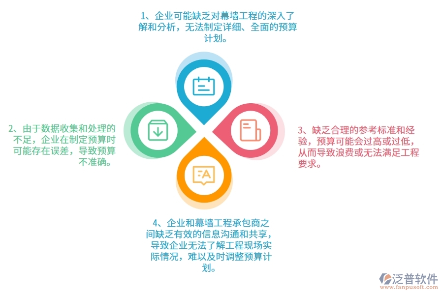 沒(méi)有使用系統(tǒng)之前，幕墻工程企業(yè)在預(yù)算管理的時(shí)候會(huì)遇到哪些問(wèn)題