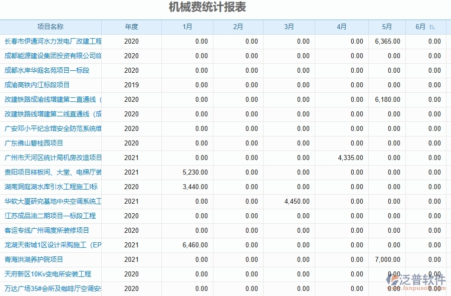 二、泛普軟件-幕墻工程項(xiàng)目管理系統(tǒng)在機(jī)械費(fèi)統(tǒng)計(jì)表中的方案