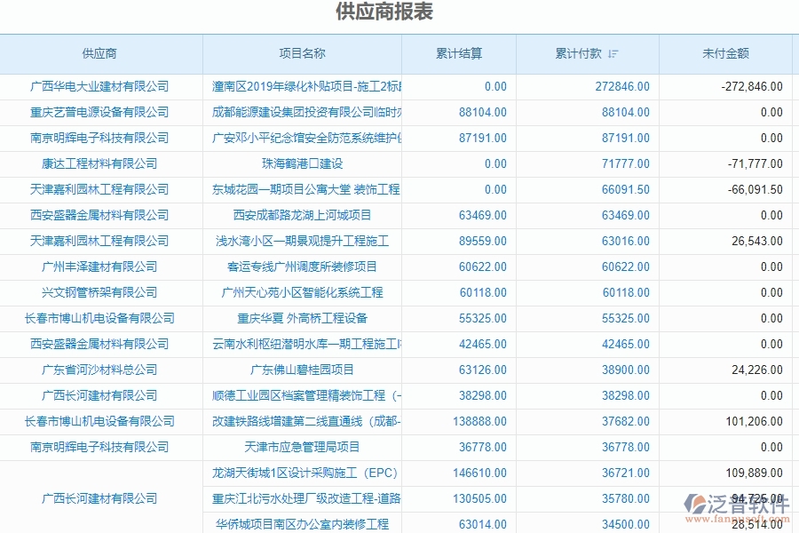 供應(yīng)商報表對于幕墻工程企業(yè)經(jīng)營有哪些價值