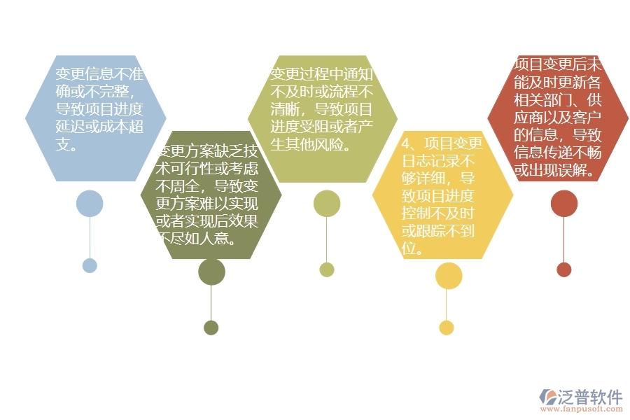 弱電工程企業(yè)在項目狀態(tài)變更中存在的問題有哪些