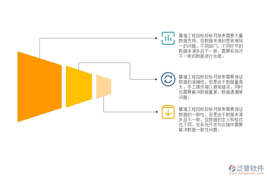 幕墻工程招標(biāo)投標(biāo)月報(bào)表管理方面遇到的棘手問(wèn)題