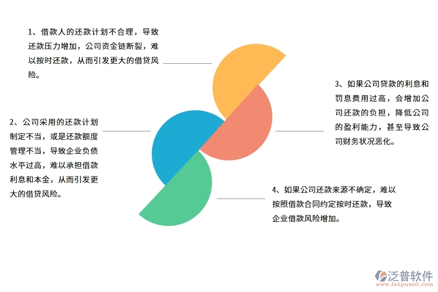 幕墻工程企業(yè)在還款申請列表上面臨的七大痛點