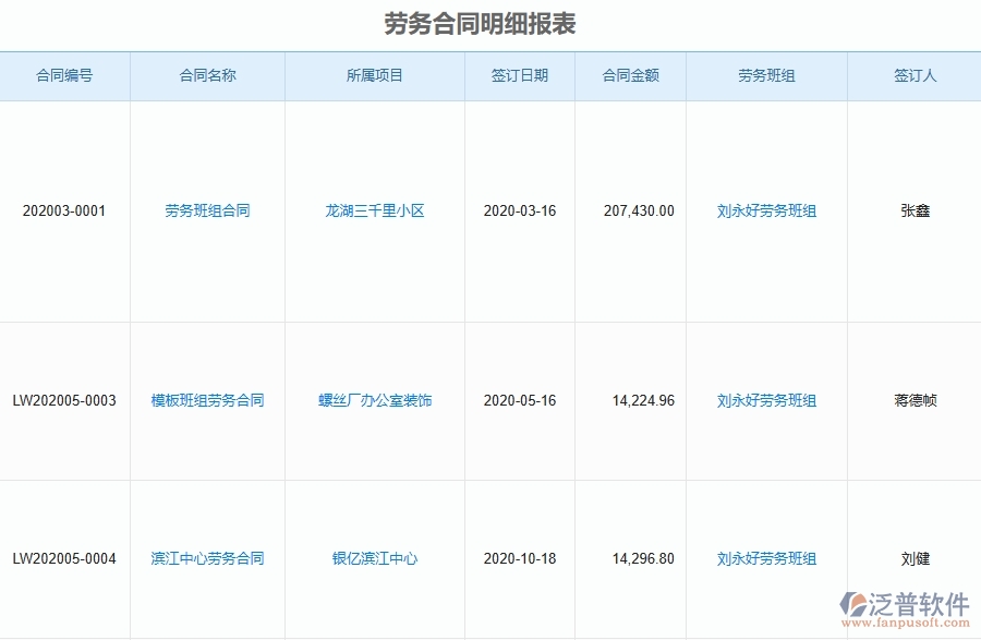 泛普軟件-市政工程項(xiàng)目管理系統(tǒng)在勞動(dòng)合同明細(xì)報(bào)表中的方案