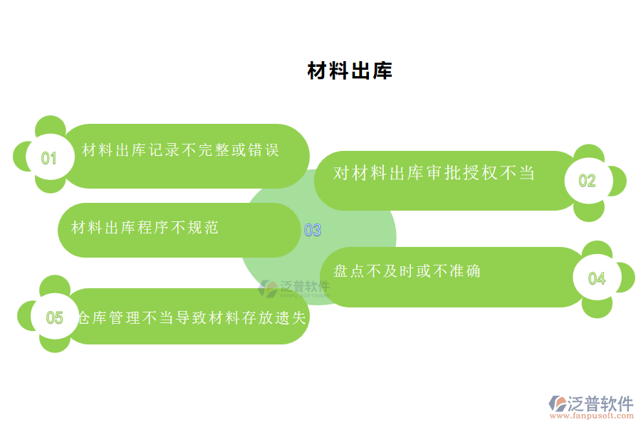 市政工程企業(yè)在材料出庫(kù)管理過(guò)程常見(jiàn)的問(wèn)題