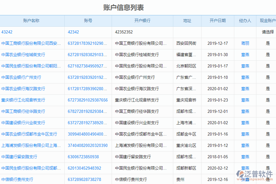 泛普軟件-市政工程企業(yè)管理系統(tǒng)如何有效提高企業(yè)中的財(cái)務(wù)管理