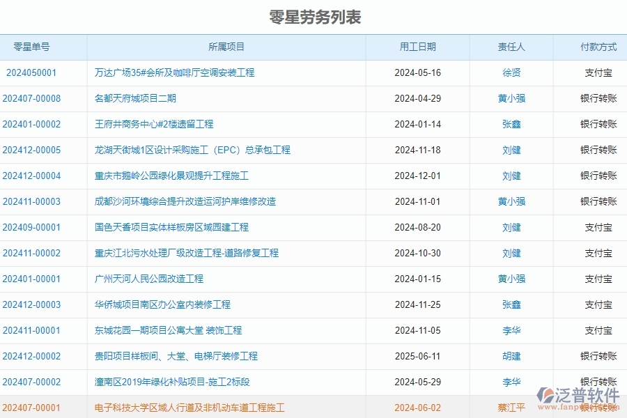 二、泛普軟件-公路工程管理系統(tǒng)如何解決企業(yè)的零星勞務(wù)單管理的痛點(diǎn)