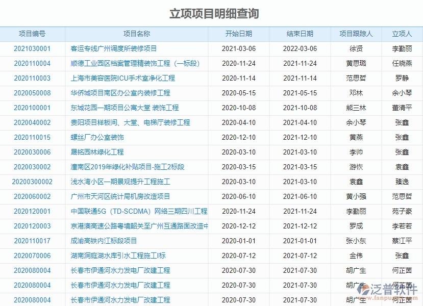 三、園林工程企業(yè)系統(tǒng)中收入泛普軟件立項報表管理的優(yōu)點