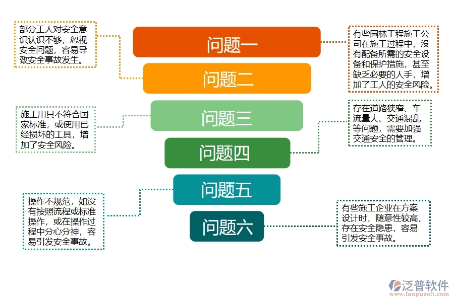 園林工程施工安全匯總管理常見的八大問題