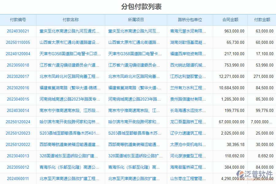 泛普軟件-路橋工程項(xiàng)目管理系統(tǒng)中分包付款列表的價(jià)值