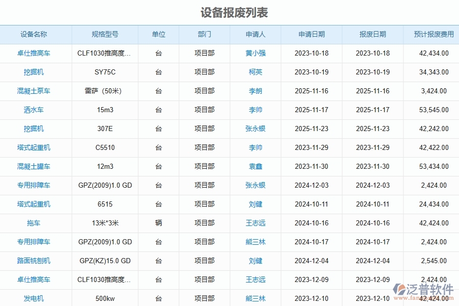 泛普軟件-路橋工程企業(yè)管理系統(tǒng)如何有效提高設(shè)備管理中的設(shè)備報(bào)廢處置管理