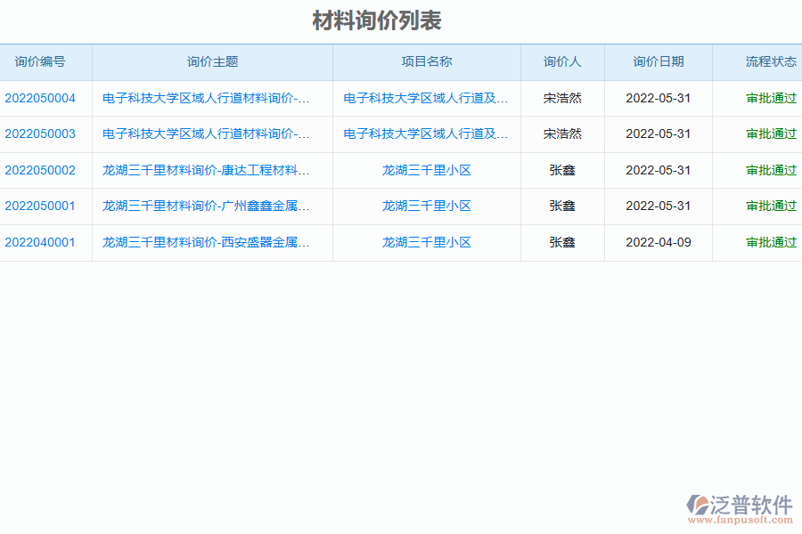 泛普軟件-弱電工程項目管理系統(tǒng)中材料詢價管理為工程企業(yè)帶來的管理革新