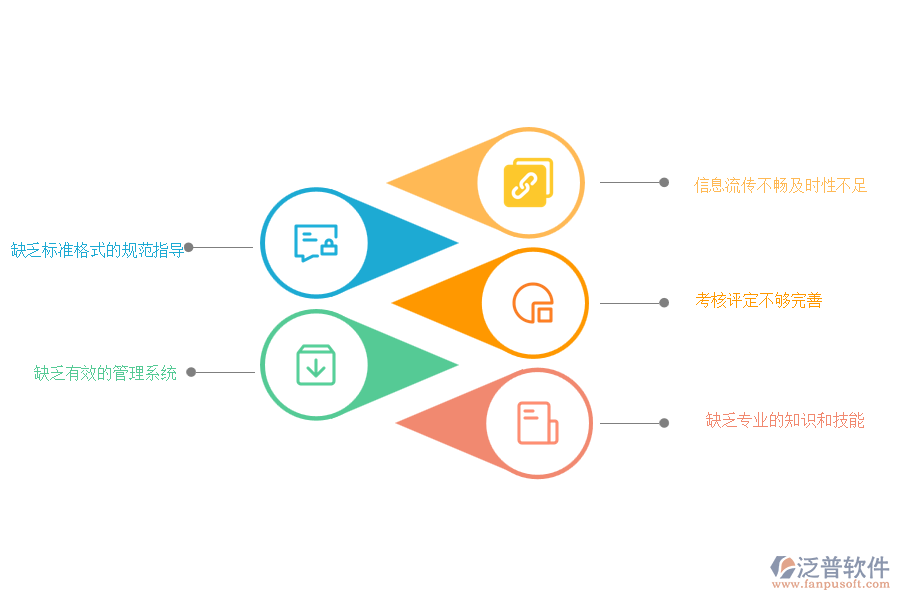 國內(nèi)80%的園林企業(yè)在勞務(wù)進度款申報管理中普遍存在的問題