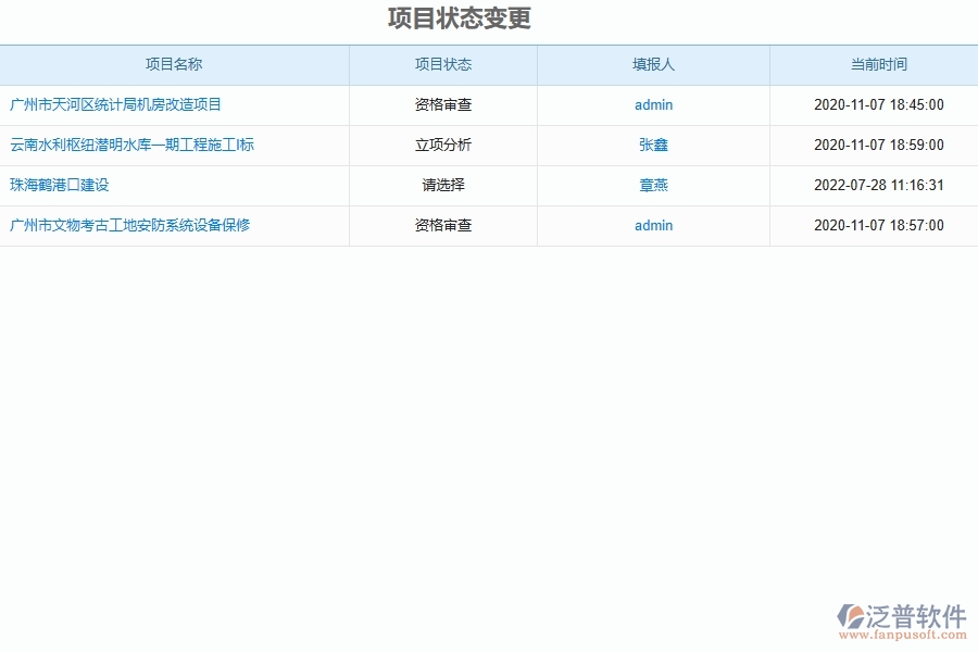 泛普軟件-弱電工程管理系統(tǒng)如何解決企業(yè)核心問題