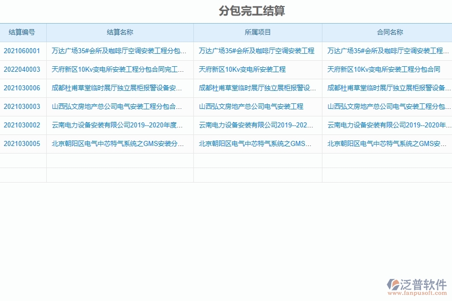 泛普軟件-機(jī)電工程管理系統(tǒng)中分包完工結(jié)算的競爭優(yōu)勢