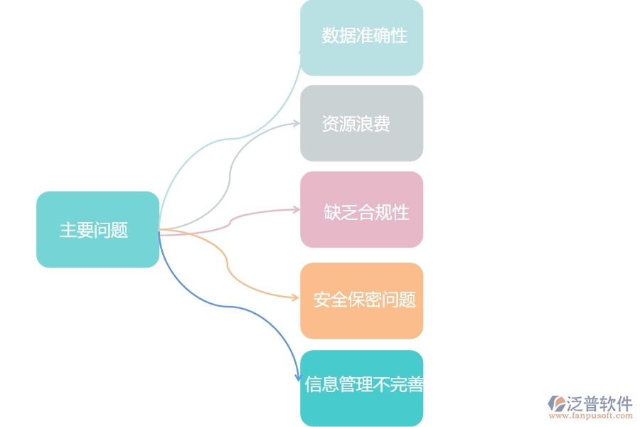 　一、在幕墻工程企業(yè)管理中開票登記列表方面存在的問題