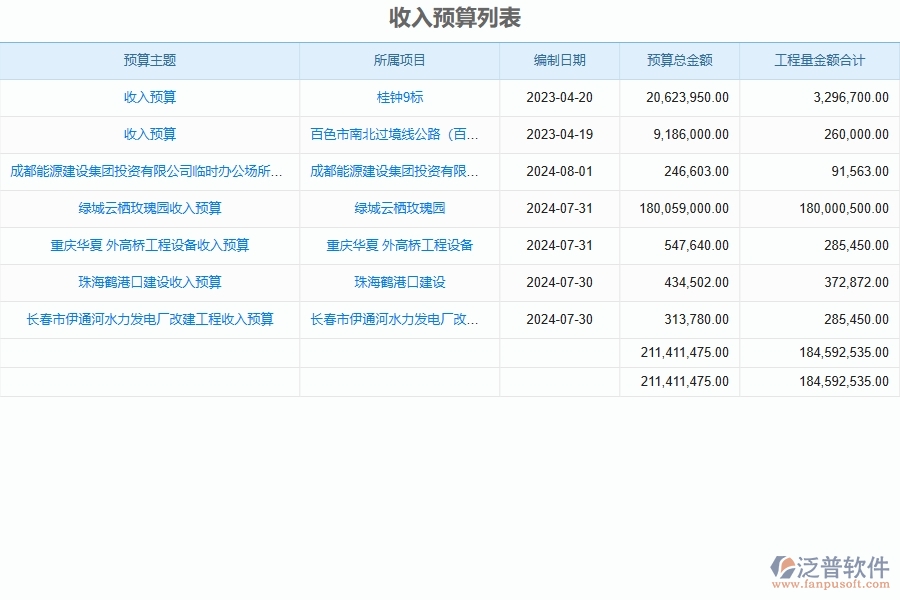 泛普軟件-幕墻工程管理系統(tǒng)中預(yù)算管理的幾個(gè)優(yōu)勢(shì)是什么