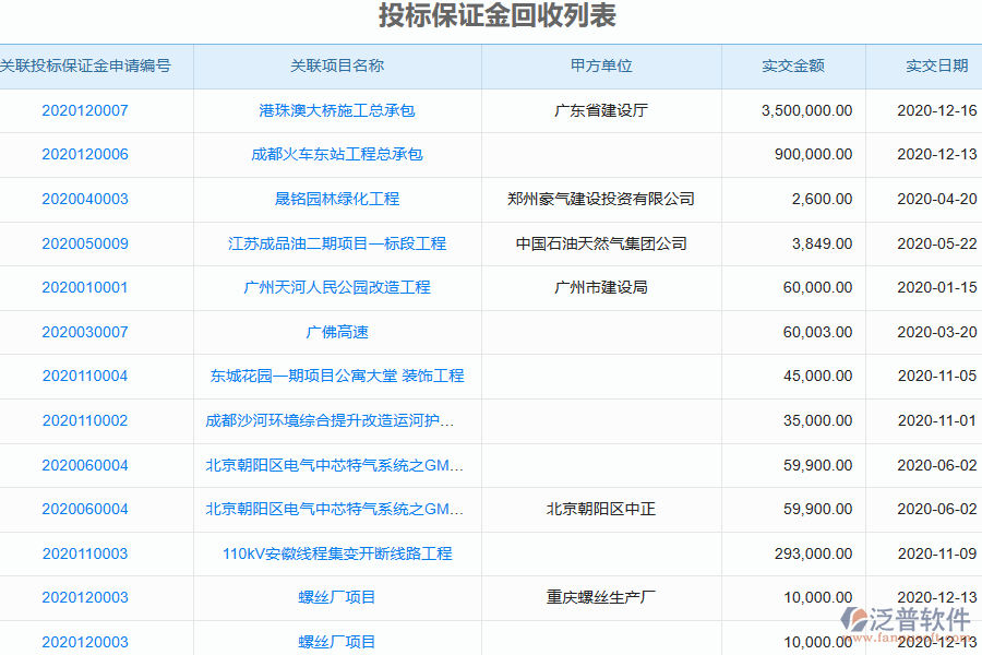 泛普軟件-機電工程企業(yè)管理系統(tǒng)中投標保證金回收列表的價值