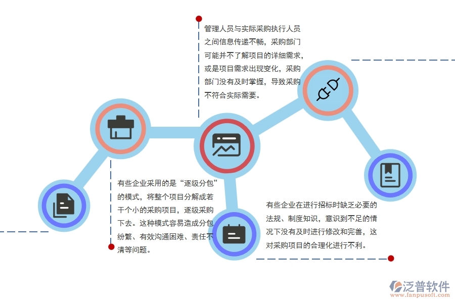 機(jī)電設(shè)備工程項(xiàng)目采購項(xiàng)目分包管理中存在的問題