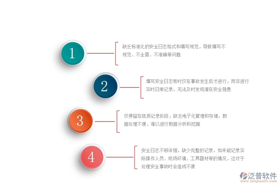 一、多數(shù)公路企業(yè)在安全日志列表中存在的問題