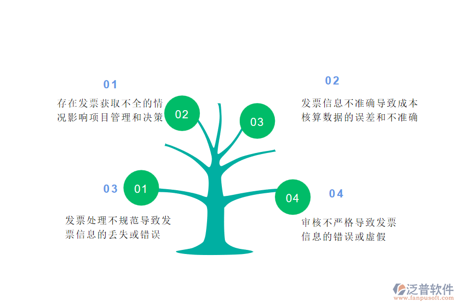 在市政工程企業(yè)管理中項(xiàng)目總成本統(tǒng)計(jì)表發(fā)票取數(shù)管理方面存在的問題