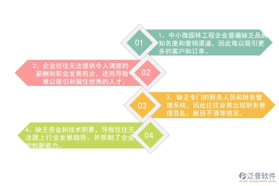 中小微園林工程企業(yè)管理者的苦惱有哪些