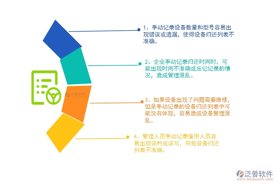 沒有上系統(tǒng)之前，路橋工程企業(yè)在設備歸還列表中會遇到哪些問題