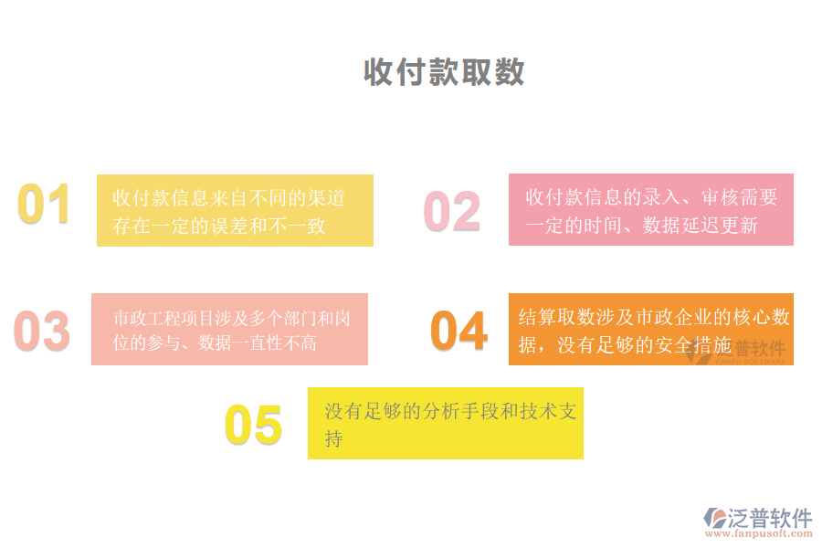 在市政工程企業(yè)中項目利潤結(jié)算管理方面常見的問題