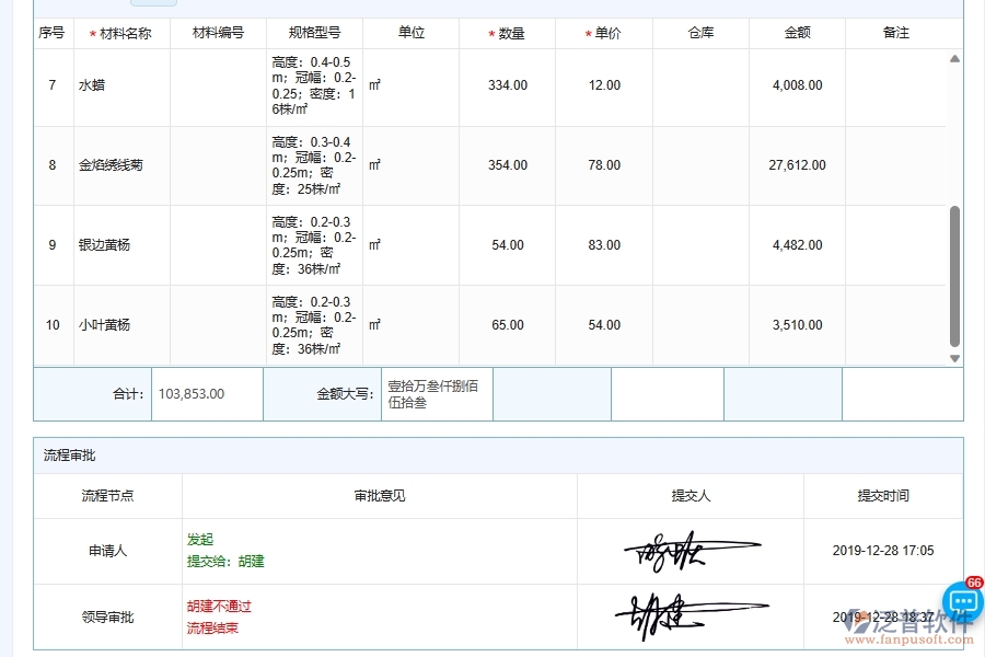 施工材料初始物料庫存跟蹤管理對(duì)于園林工程企業(yè)經(jīng)營有哪些價(jià)值