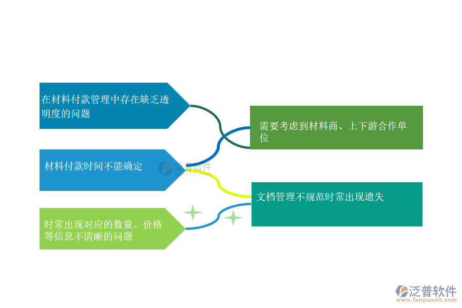 在弱電工程企業(yè)管理中材料付款管理存在的缺陷有哪些