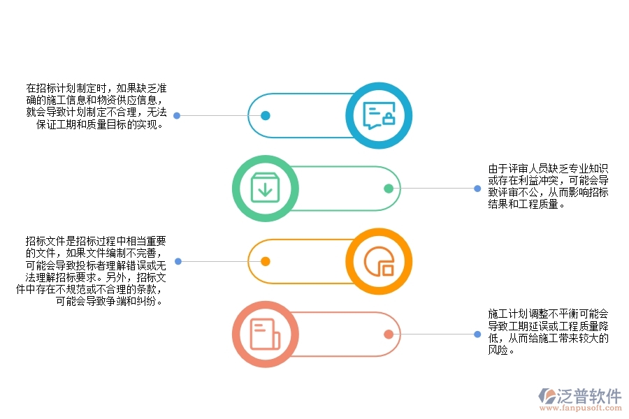 弱電智能化工程施工招標(biāo)計(jì)劃管理方面常見(jiàn)的問(wèn)題有哪些