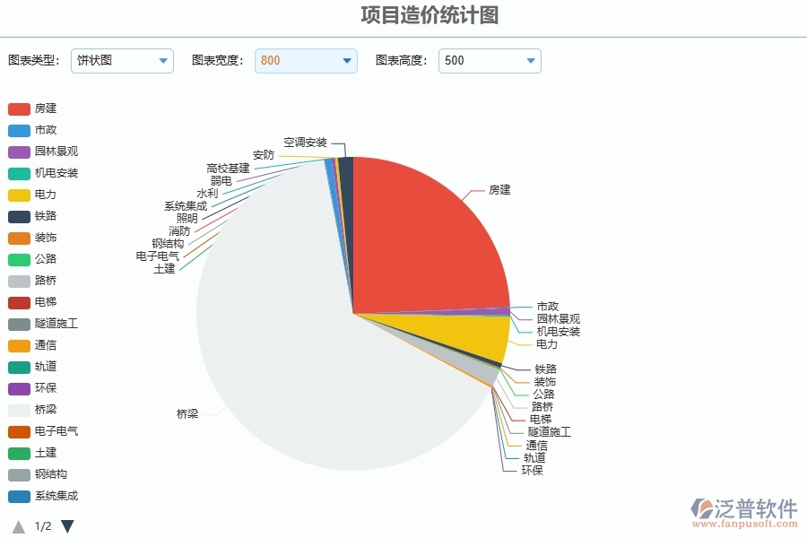 三、泛普軟件-公路工程企業(yè)管理系統(tǒng)中項(xiàng)目造價(jià)統(tǒng)計(jì)圖的優(yōu)點(diǎn)與缺點(diǎn)