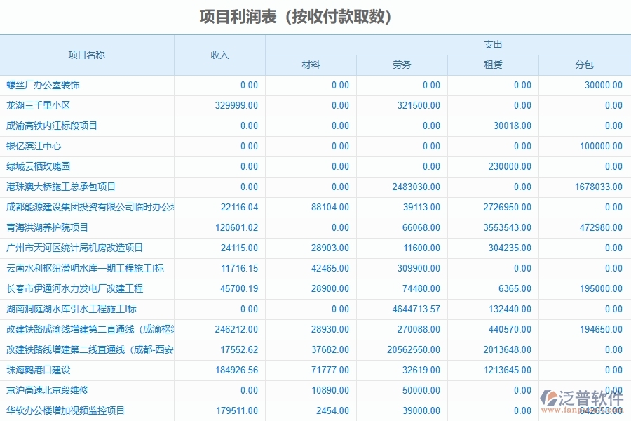 二、幕墻工程企業(yè)使用了系統(tǒng)之后，給項(xiàng)目利潤(rùn)表(按收付款取數(shù))帶來(lái)了哪些好處