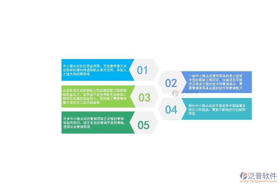 中小微園林工程企業(yè)管理者的苦惱有哪些