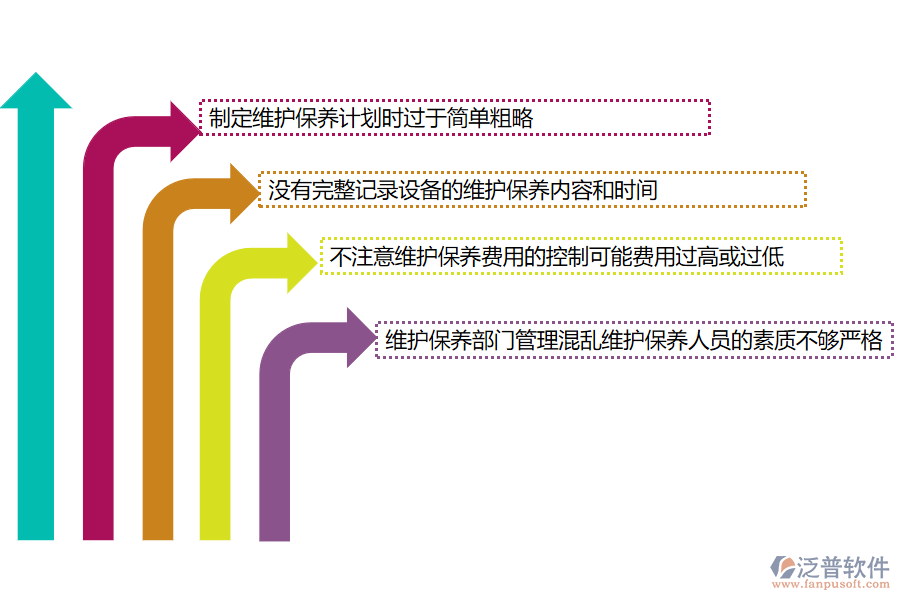 多數(shù)園林工程施工企業(yè)在設備維保管理中存在的問題