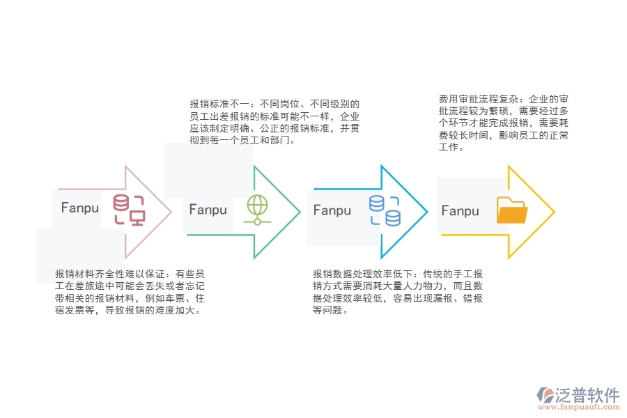 路橋工程公司差旅費報銷管理方面存在哪些問題