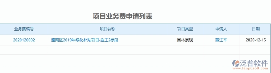 二、泛普軟件-園林工程企業(yè)管理系統(tǒng)的項(xiàng)目業(yè)務(wù)費(fèi)申請(qǐng)列表為工程企業(yè)帶來(lái)四大管理革新
