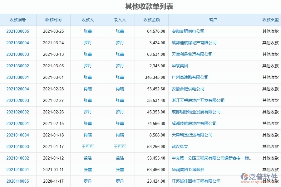 泛普軟件-幕墻工程項目管理系統(tǒng)在其他收款單中的方案