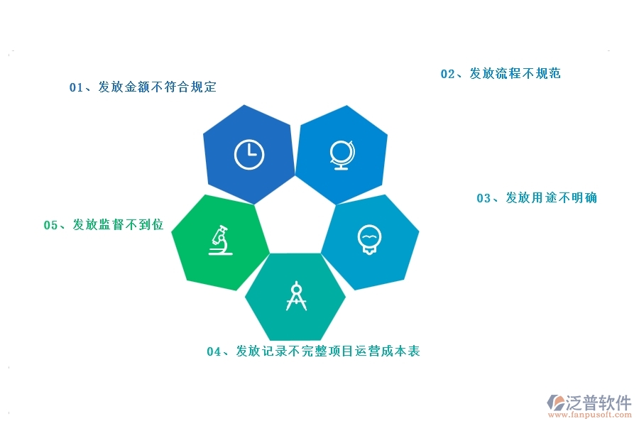 在市政工程企業(yè)中備用金發(fā)放列表常見的問題