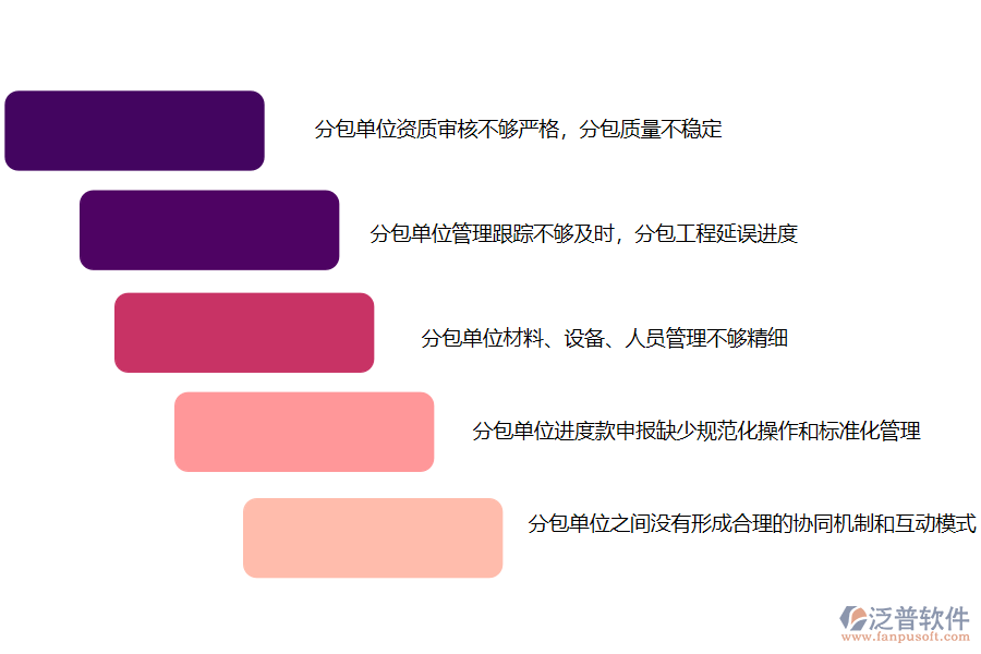 路橋工程企業(yè)在分包管理中進(jìn)度款申報(bào)分包管理面臨的痛點(diǎn)