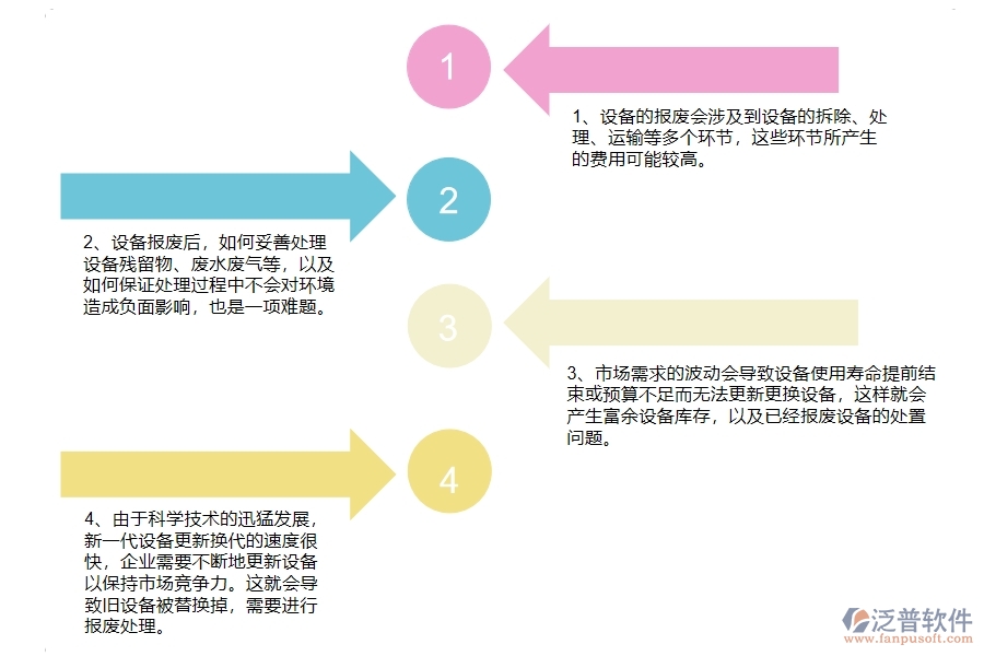 機(jī)電工程企業(yè)在設(shè)備報(bào)廢方面遇到的困境