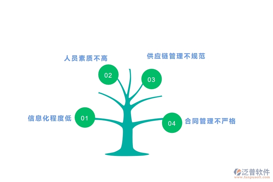 二、泛普軟件-幕墻工程管理系統(tǒng)如何解決企業(yè)管理遇到的核心難點(diǎn)