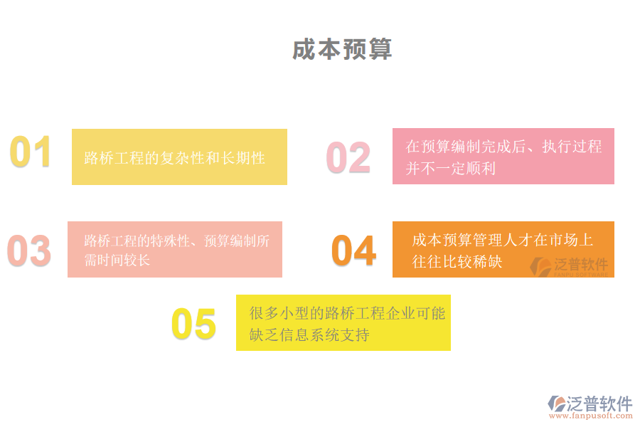 多數(shù)路橋工程企業(yè)在成本預(yù)算管理中存在的問題