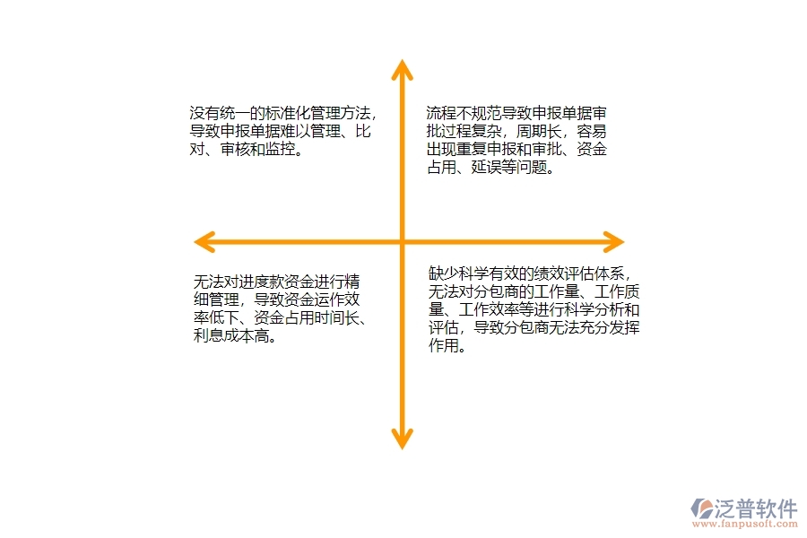 一、公路工程企業(yè)在分包進(jìn)度款申報(bào)列表管理存在的問題