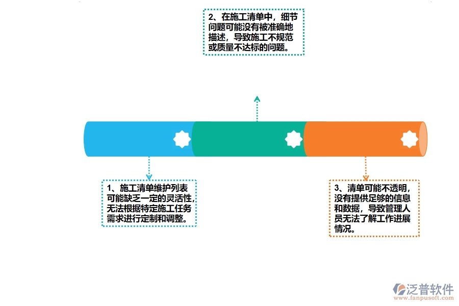 幕墻工程企業(yè)施工清單維護(hù)列表的不足之處