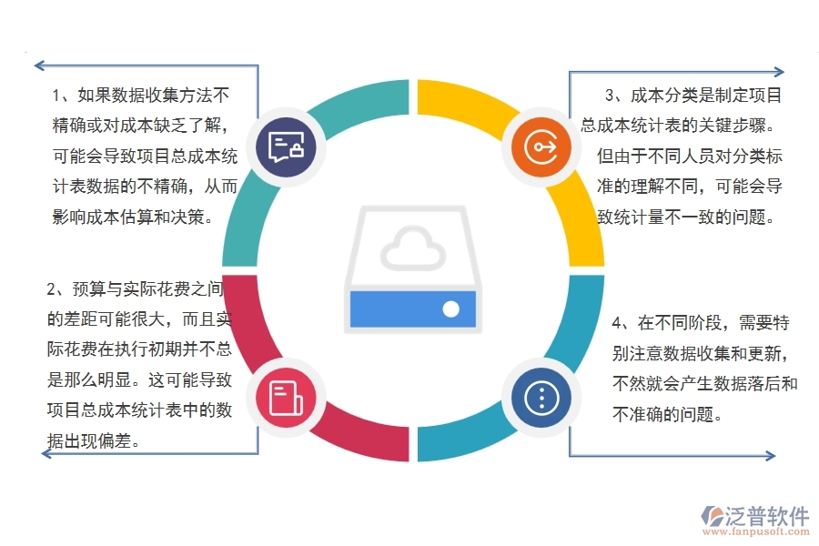 機(jī)電工程企業(yè)在項(xiàng)目總成本統(tǒng)計(jì)表方面存在的矛盾點(diǎn)有哪些