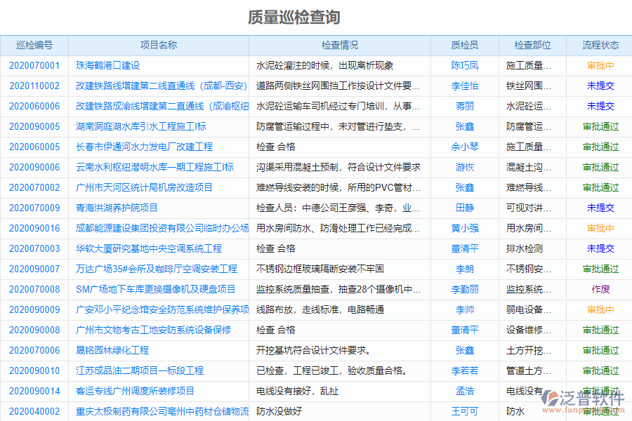 泛普軟件-市政企業(yè)管理系統(tǒng)中質(zhì)量巡檢管理的應(yīng)用場景