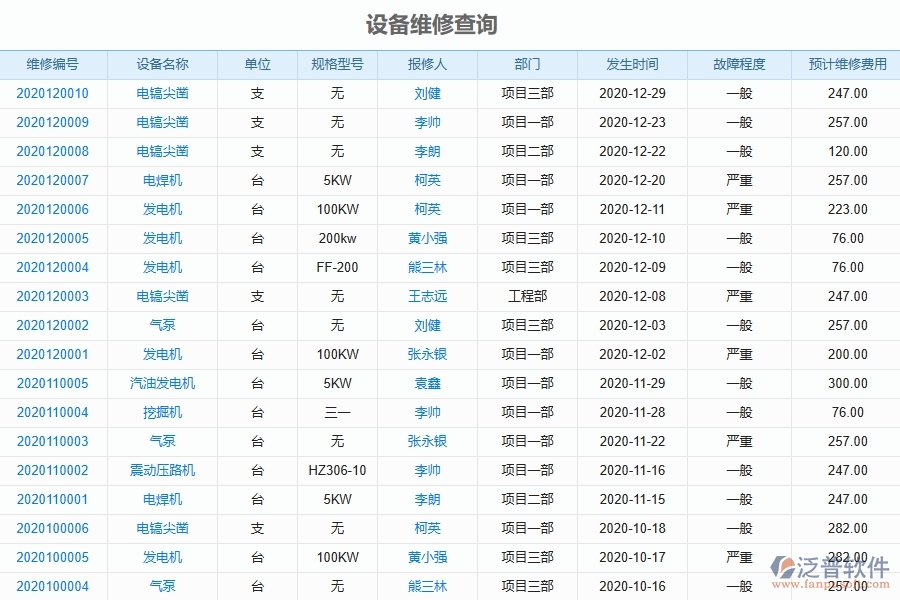 泛普軟件-機電工程企業(yè)管理系統(tǒng)中設(shè)備維修查詢的主要功能