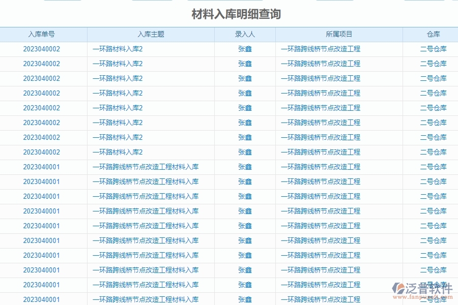 二、泛普軟件-機(jī)電工程項(xiàng)目管理系統(tǒng)在材料入庫(kù)明細(xì)查詢中的價(jià)值